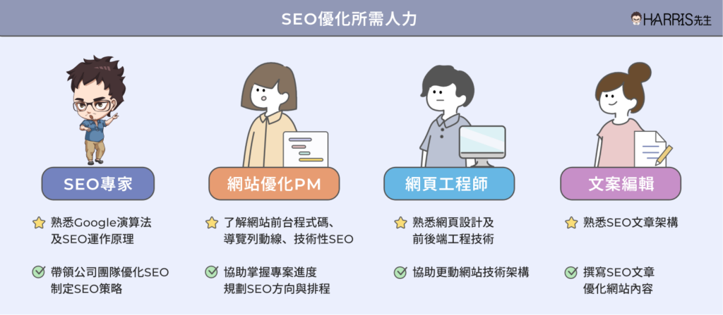 SEO怎麼做？企業可以自己優化SEO嗎？