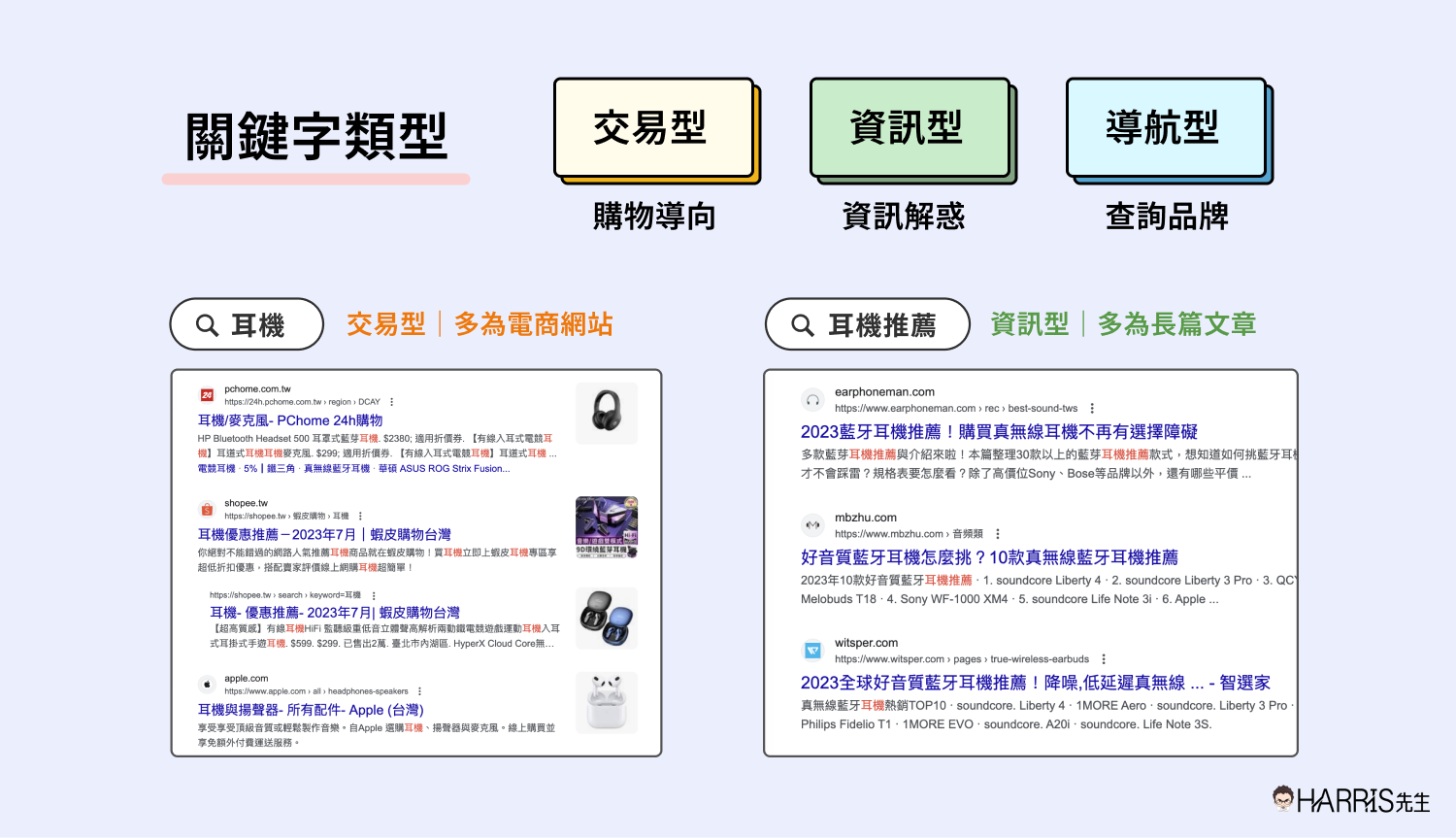 關鍵字類型 & SERP搜尋結果