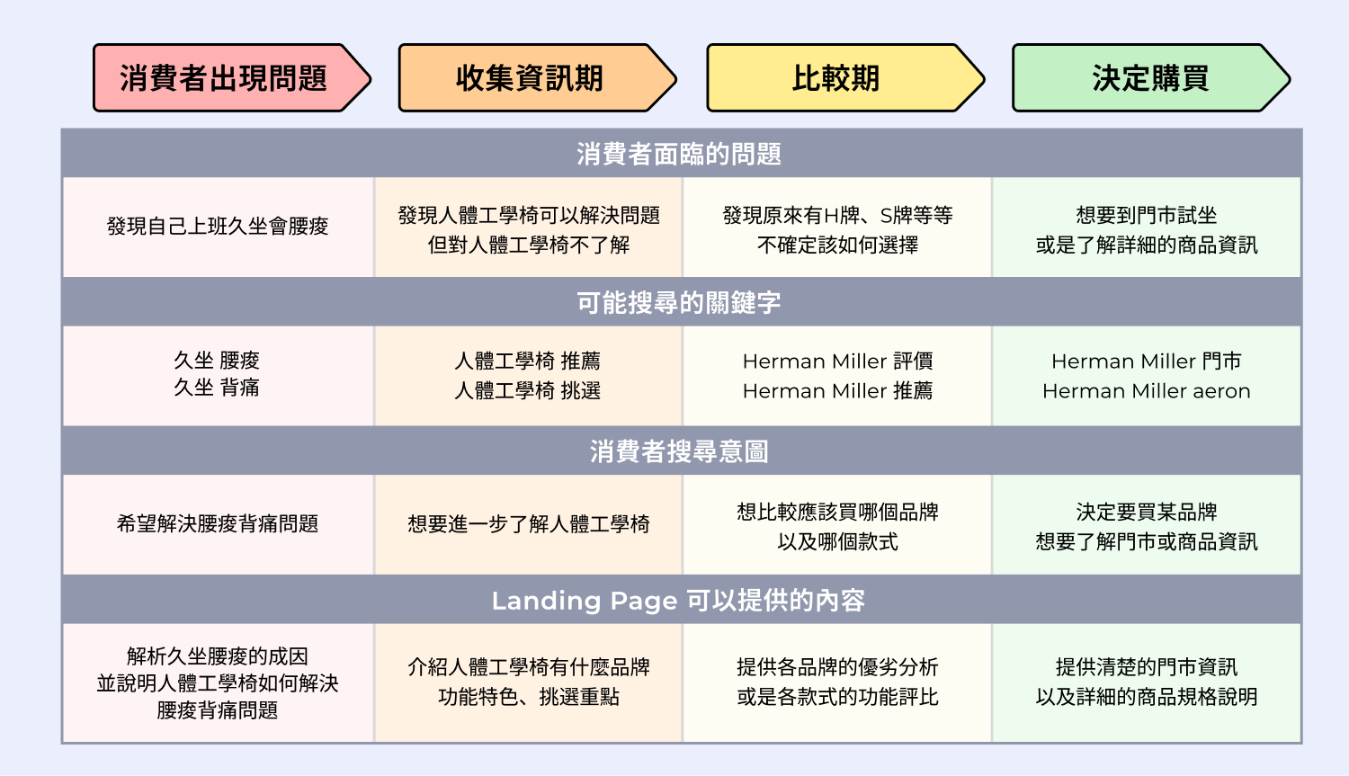 關鍵字地圖