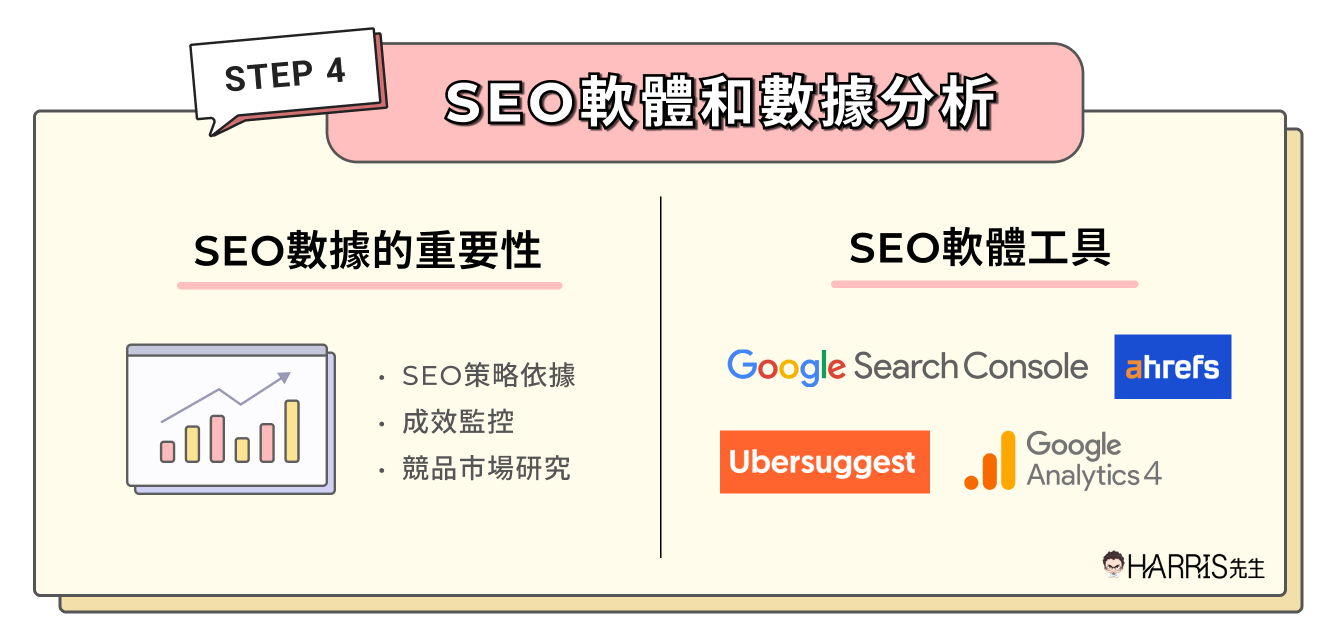 SEO軟體和數據分析