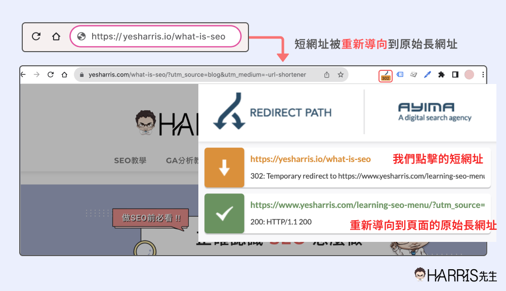 URL縮短服務在SEO中的重要性:提高點擊率、提升網站權重