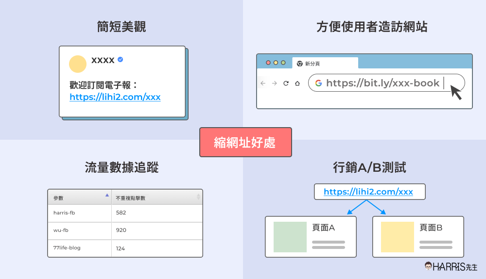 選擇URL縮短服務的注意事項:安全性、定制化能力、可靠的分析報告