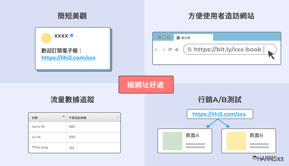 短網址好處