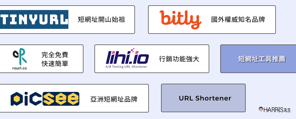 香港市場對URL縮短服務的需求與優勢