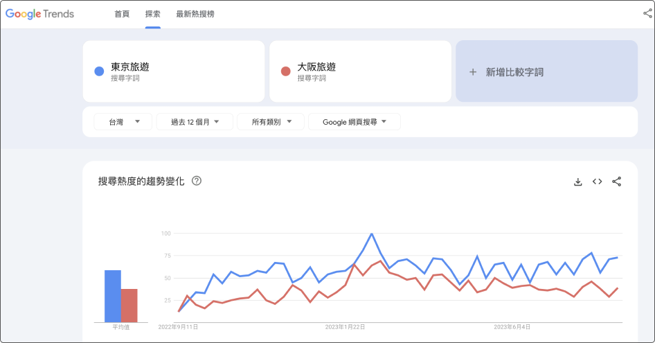 Google Trends