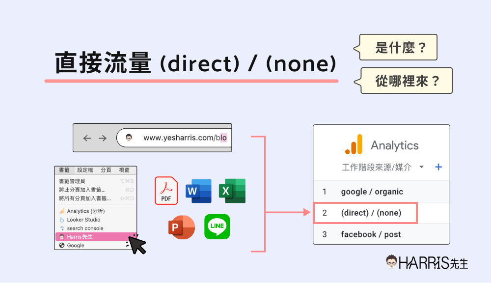 direct traffic