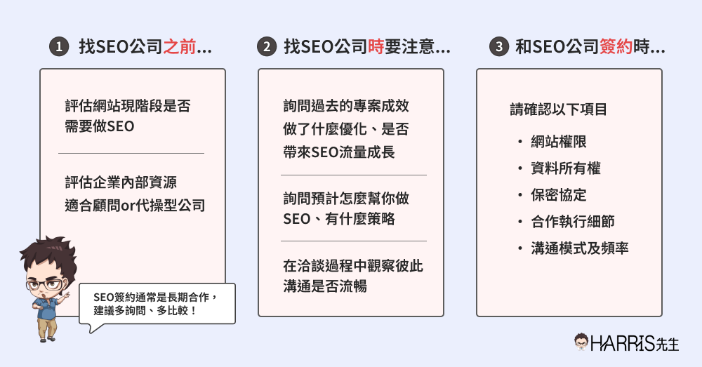 SEO收費計算方法及價格範圍分析