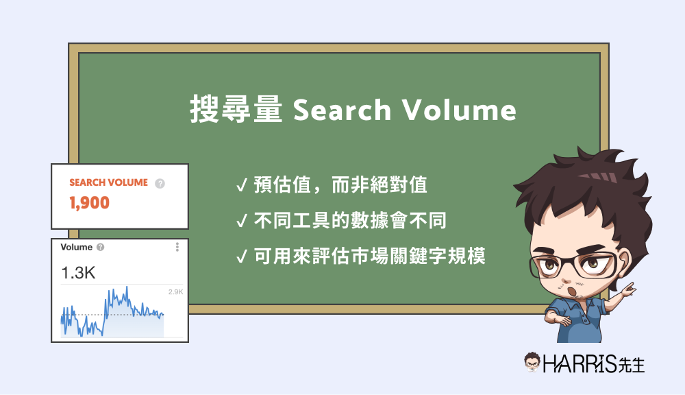 search volume