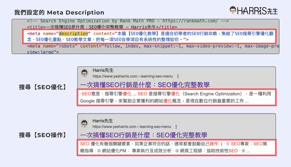 Google 不一定會使用你設定的 Meta Description
