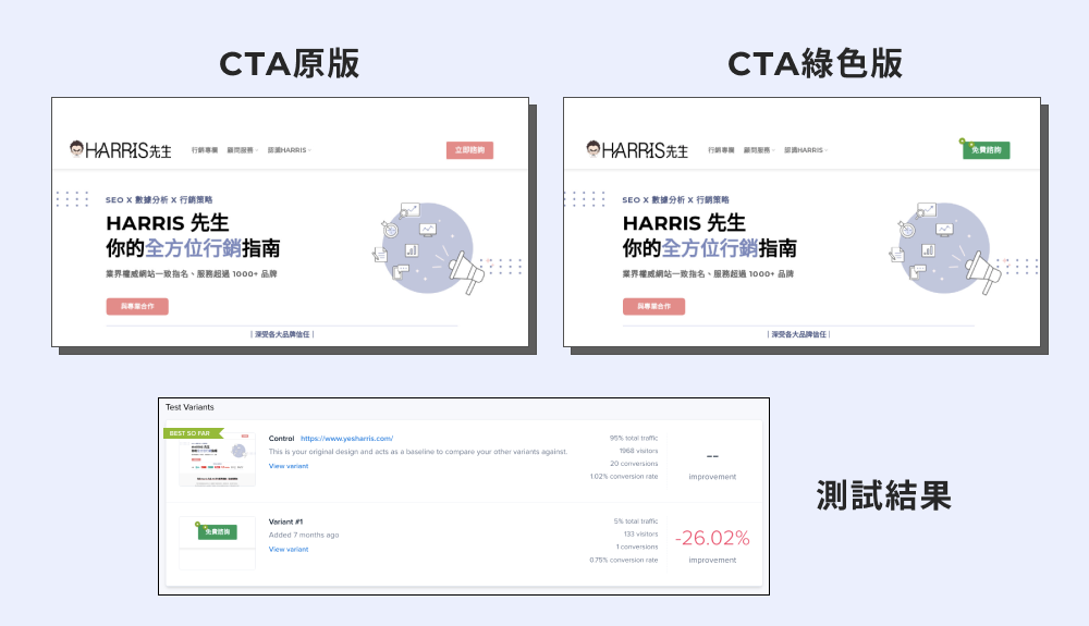 cta 7