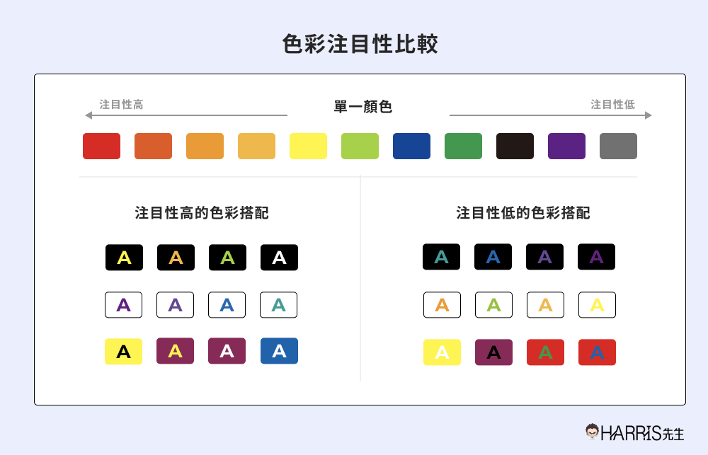 色彩注目性比較