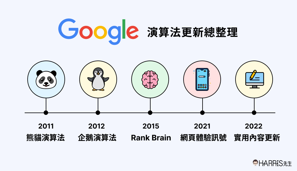 google update 2024