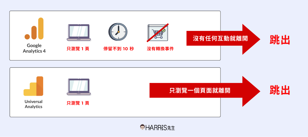 GA4 bounce rate 2