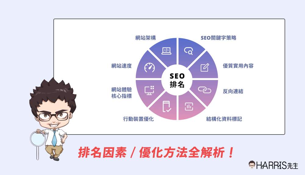 seo ranking 0