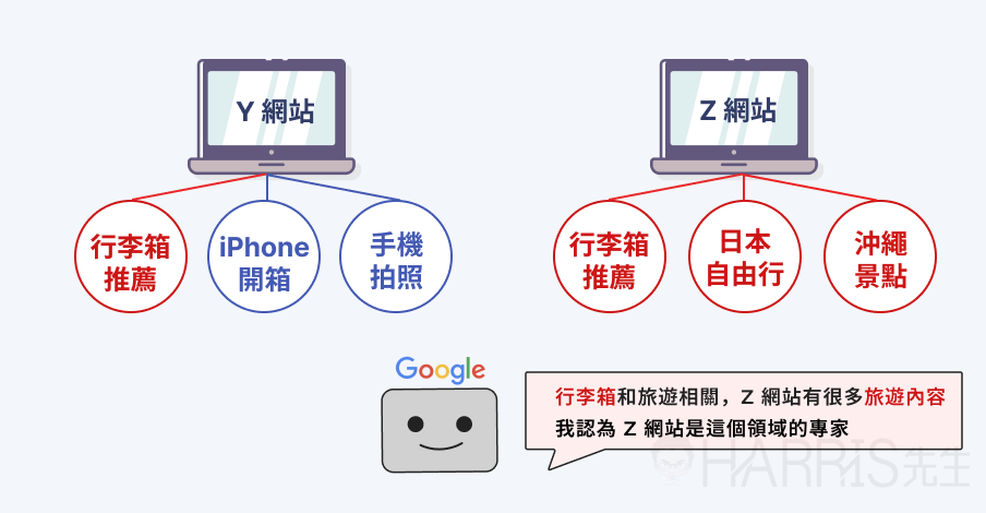 seo ranking 11