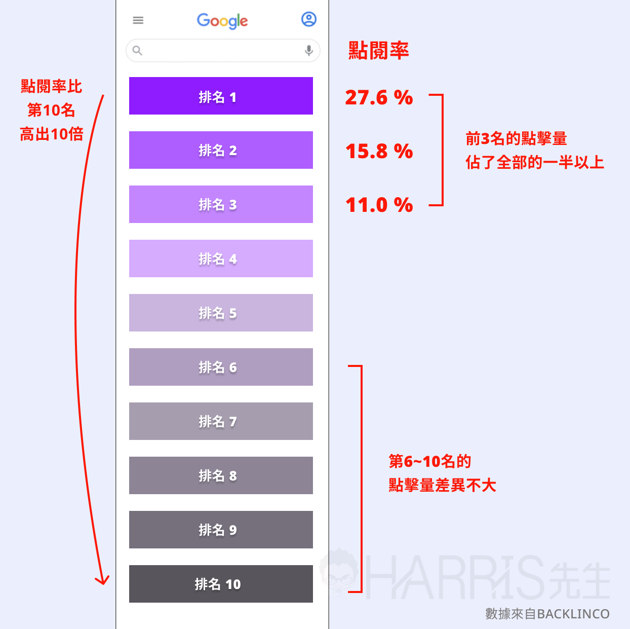 seo ranking 2
