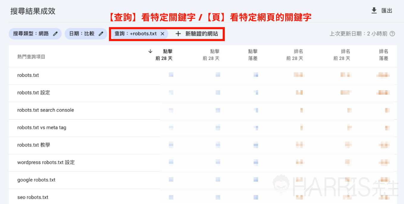 seo ranking 5