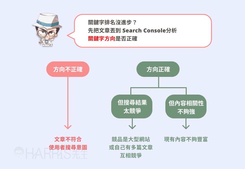 seo ranking 7