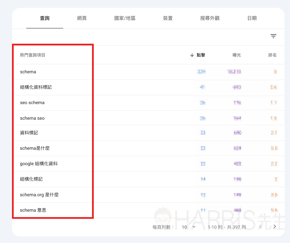 seo ranking 9