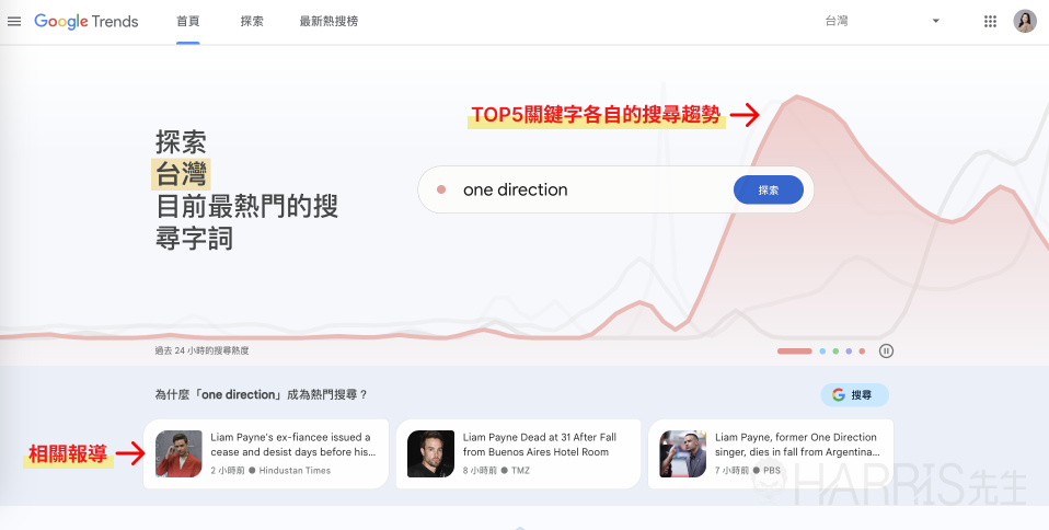 trends 1