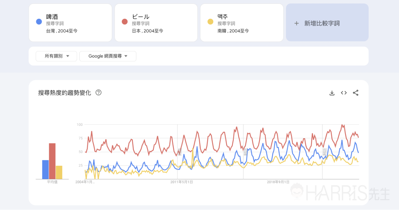 trends 10