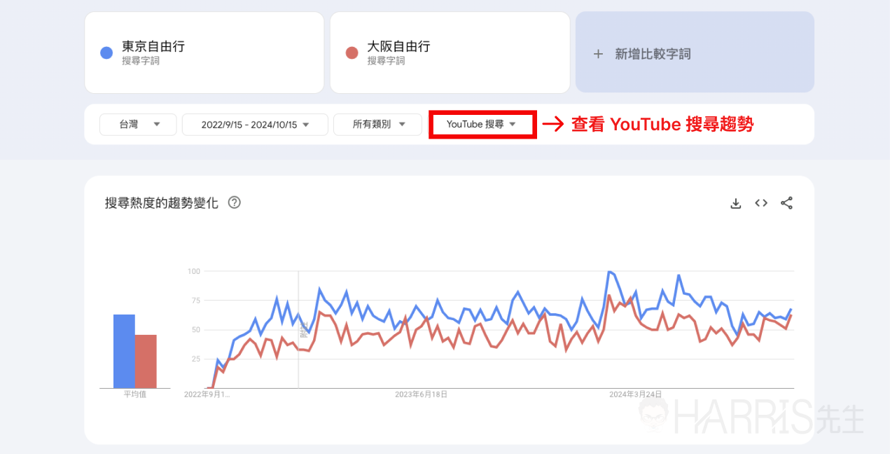 trends 11