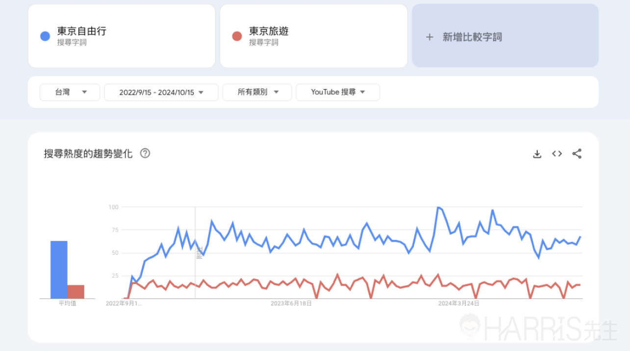 trends 12