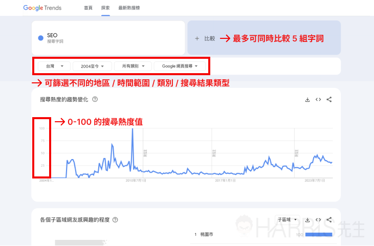 trends 2
