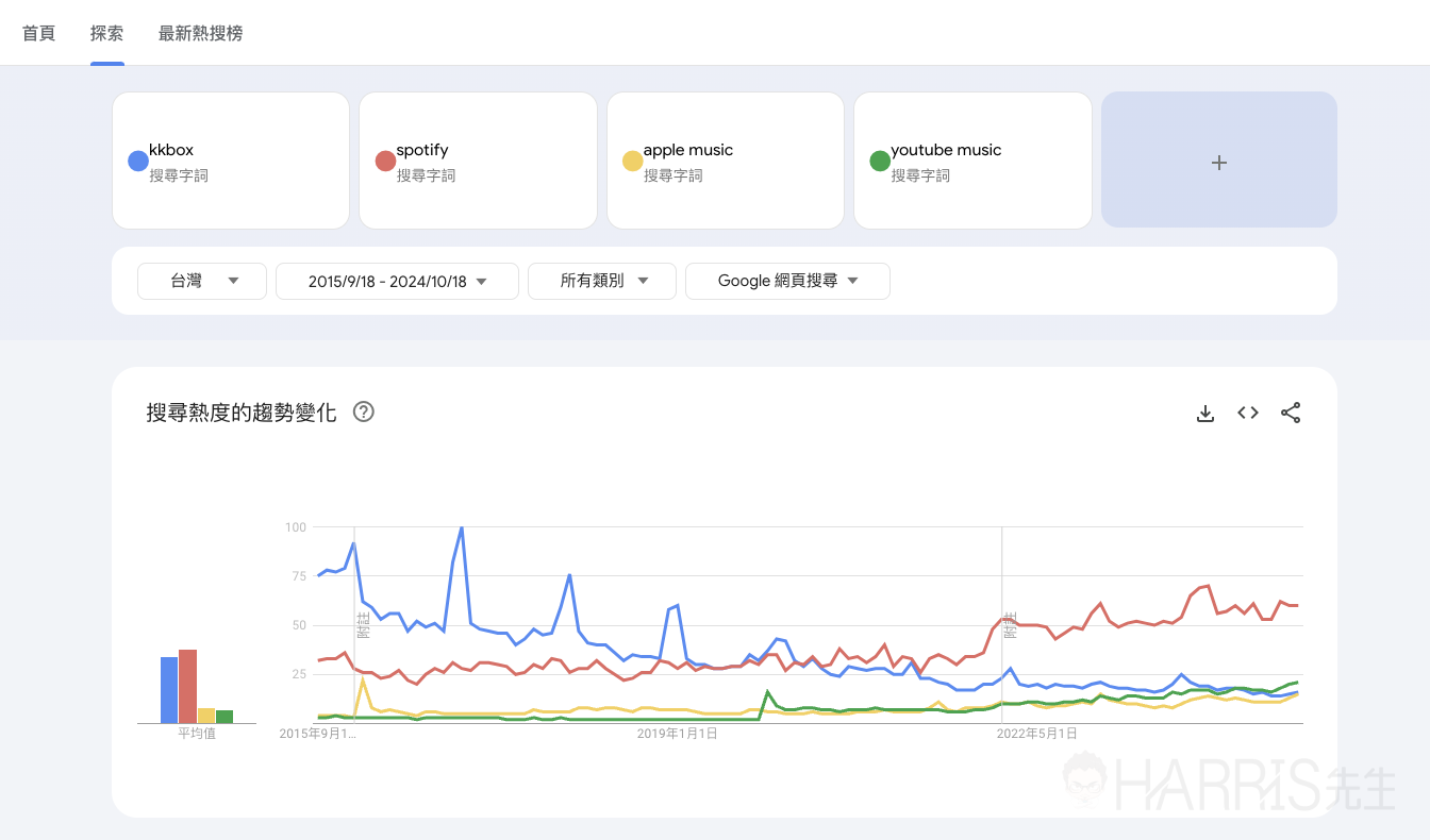 trends 6