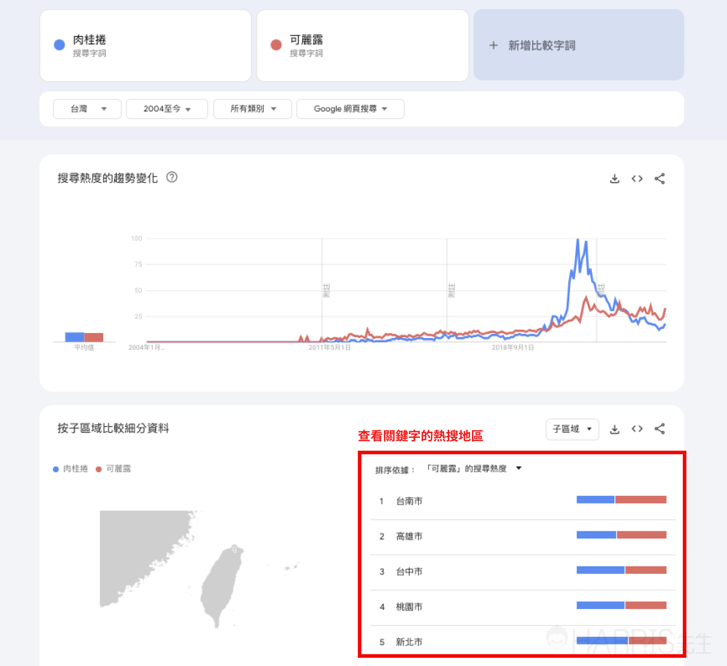 trends 8