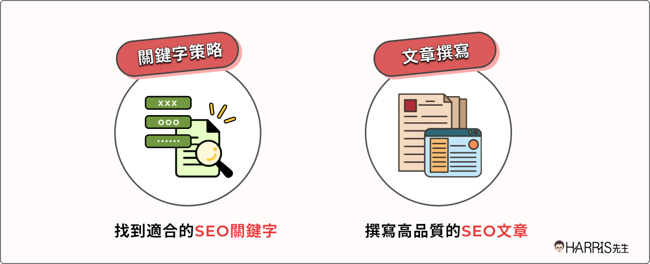 06 seo content