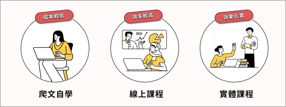 self learning