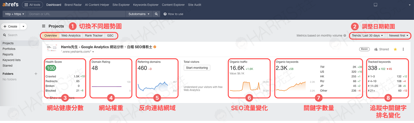 Ahrefs 常見問題與新手入門指南