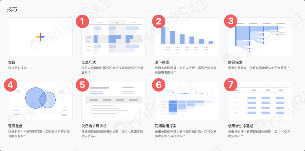 GA4探索報表教學