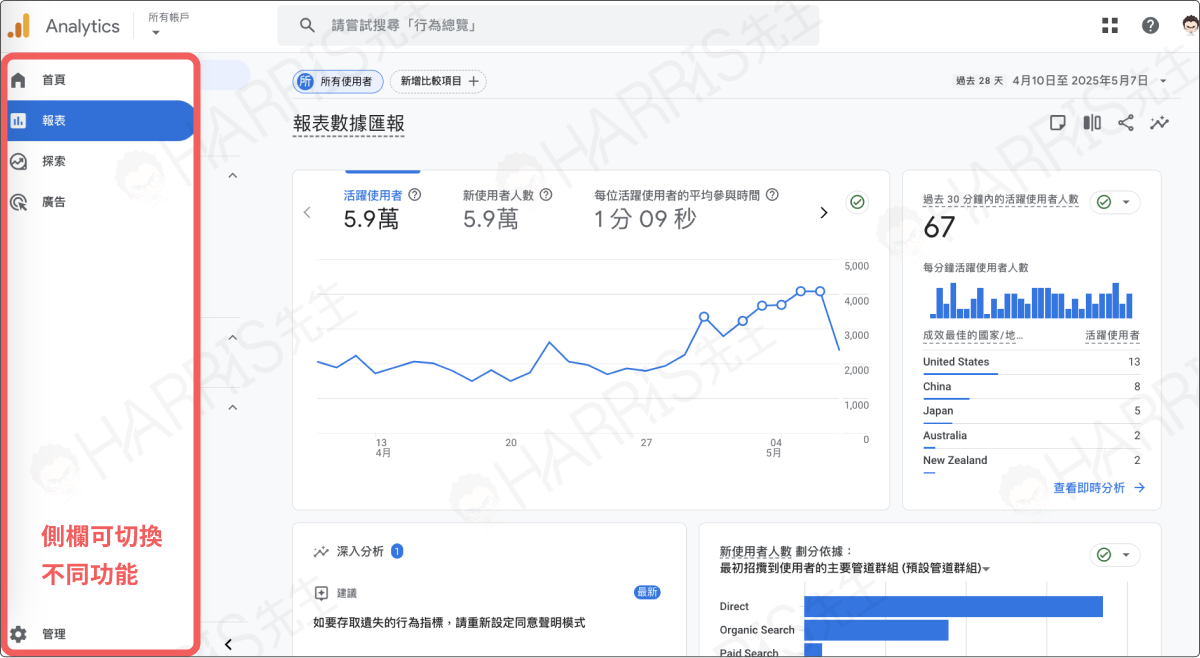 Google Analytics4是什麼