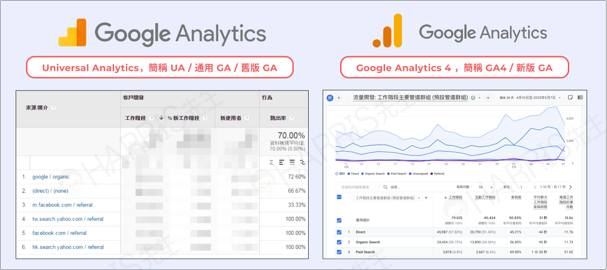 GA3和GA4差別