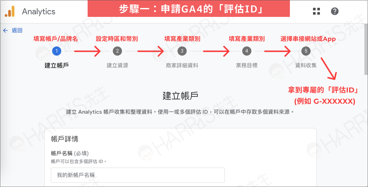 Google Analytics4安裝步驟一：填寫基本資料，幫網站申請專屬 ID