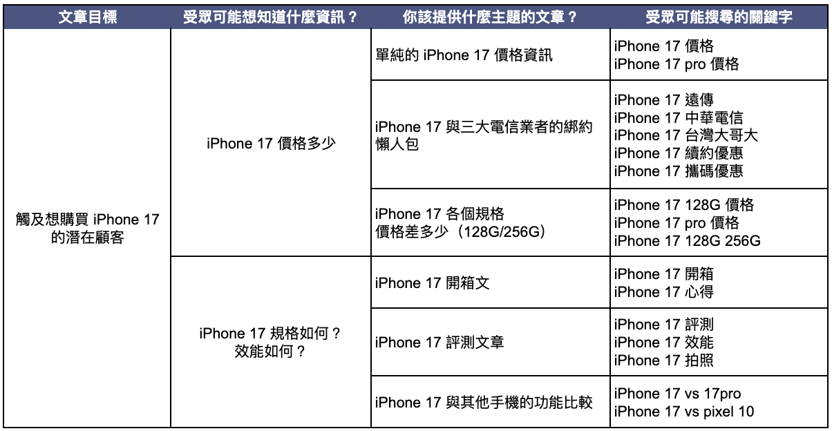 截圖 2025 11 07 上午9.50.18