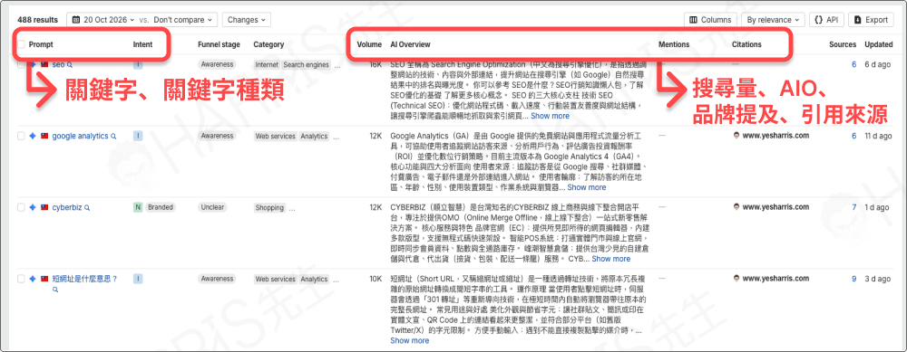 AI Overviews ahrefs 3