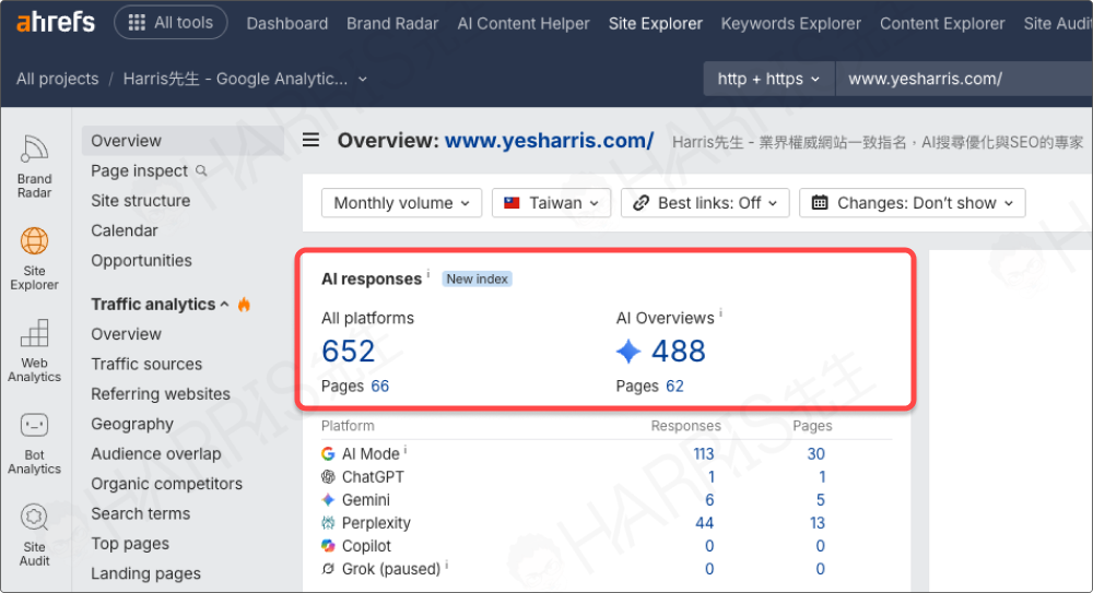 AI Overviews ahrefs