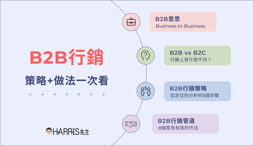 B2B marketing banner
