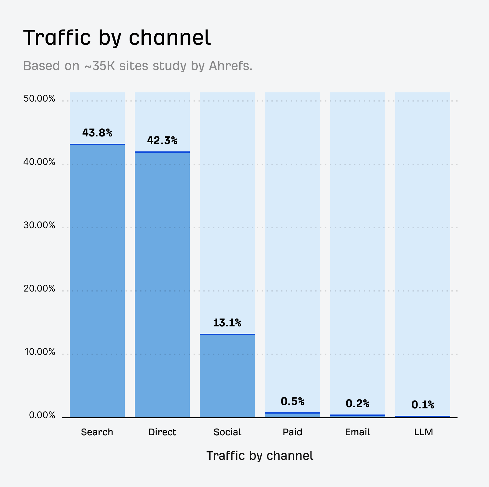 1 ai traffic blog 1