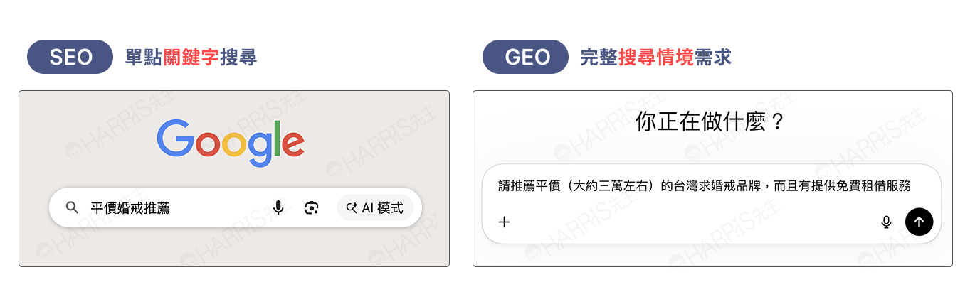 ai seo 7