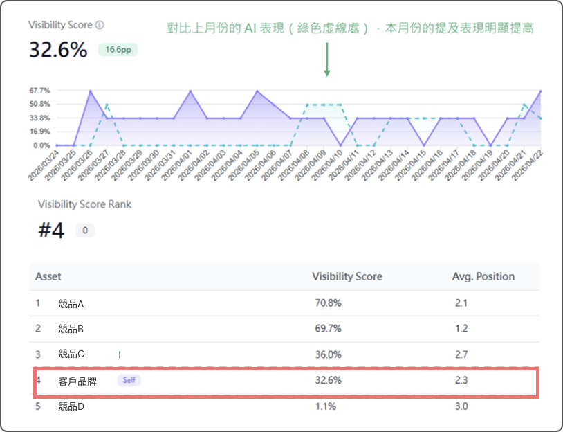 seo report 2