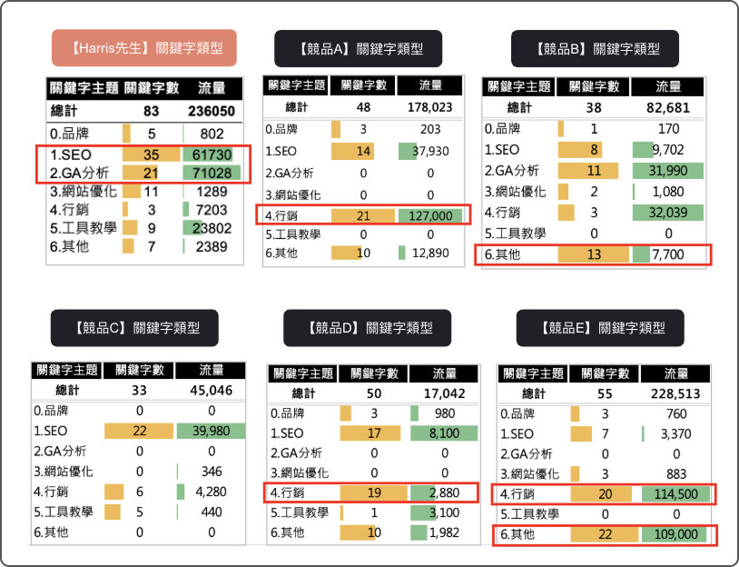 seo report 3