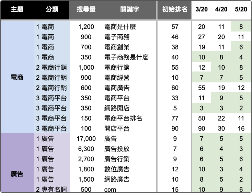 seo report 4 1